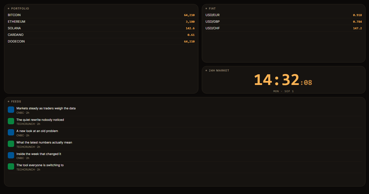 Crypto Watch board preview
