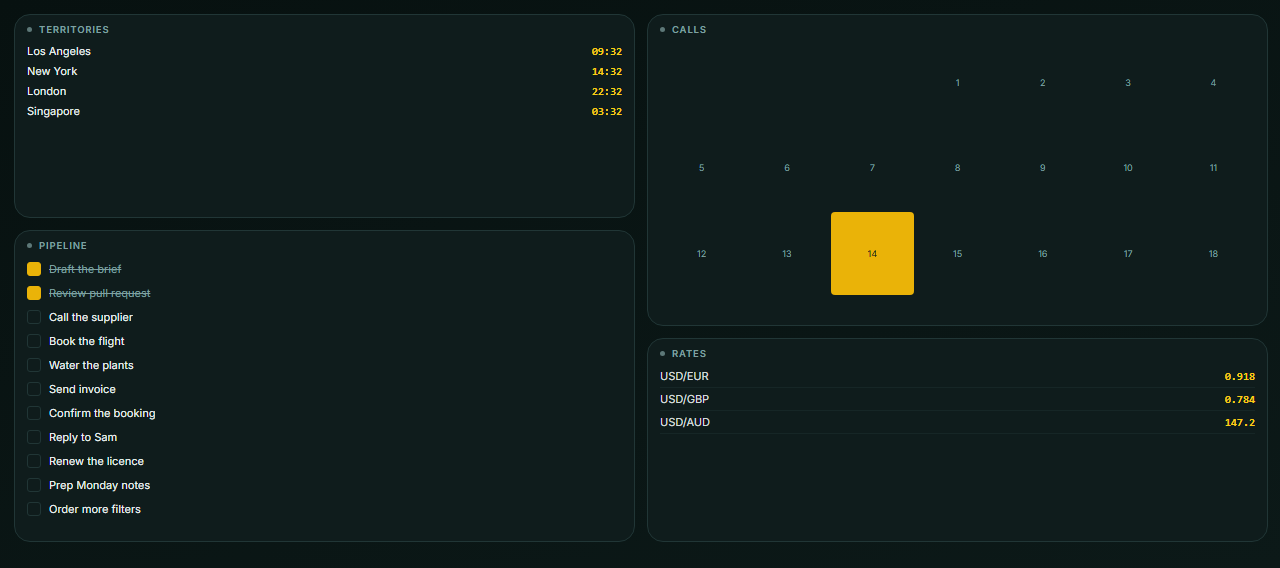 Sales Floor board preview