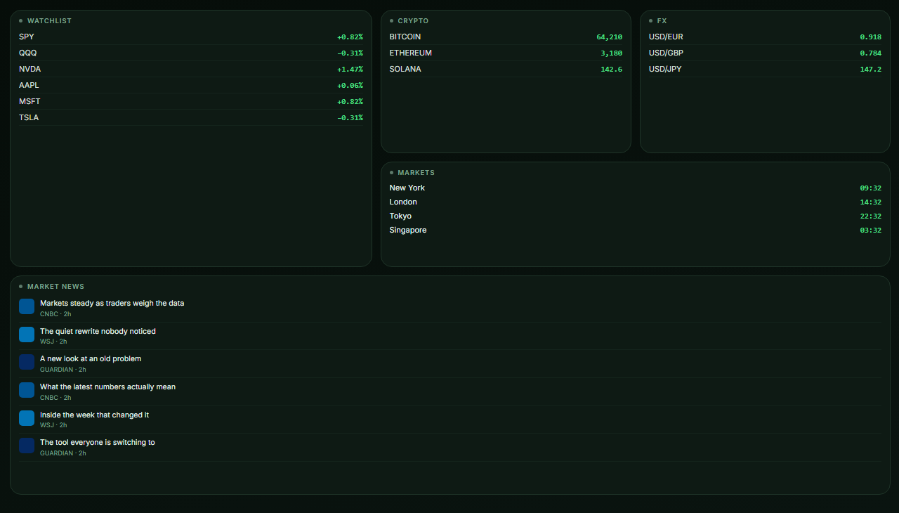 Trader Desk board preview