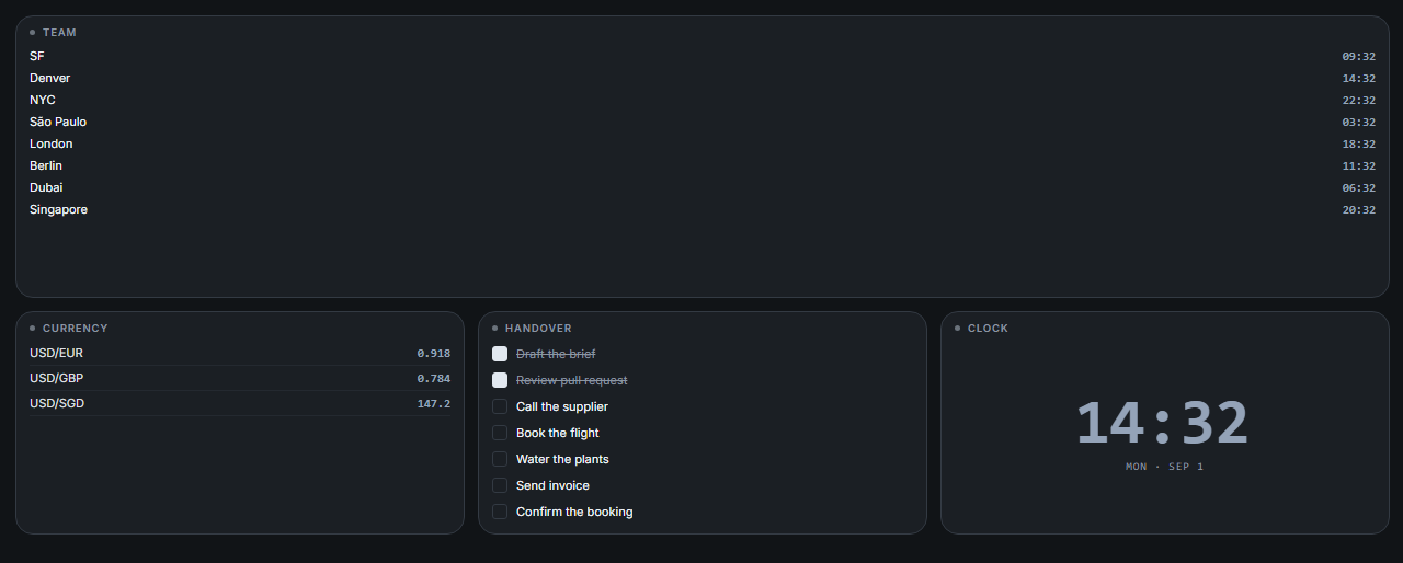 World Wall board preview